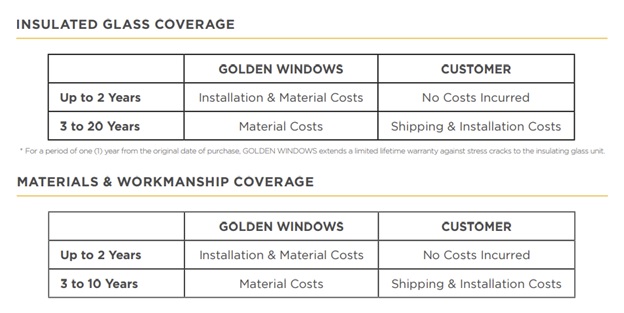 Golden-Windows-Warranty