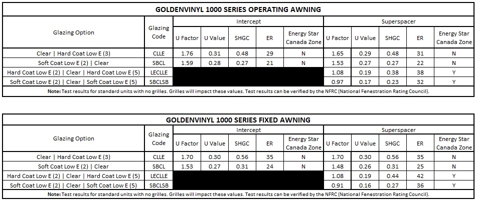 2022-GoldenVinyl-Awning-Performance-Data-August