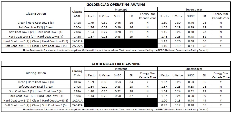 2025-Clad-Awning-Performace-Data