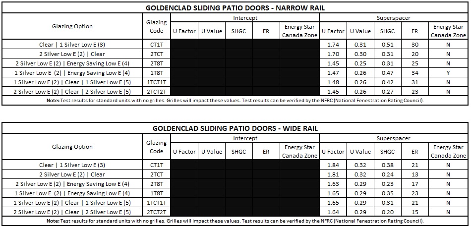 GoldenClad Patio Door Performance Data