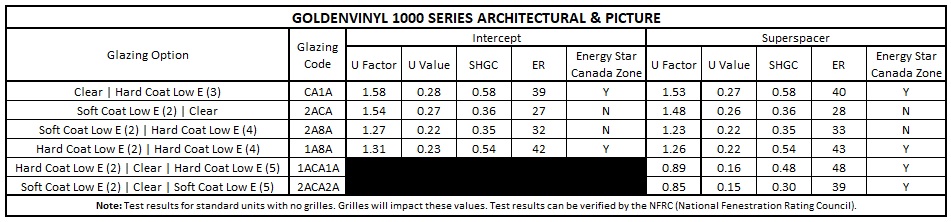 2025-Vinyl-Architectural-Picture-Performance-Data