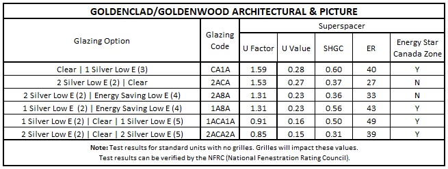 GoldenClad & GoldenWood Architectural Performance Data