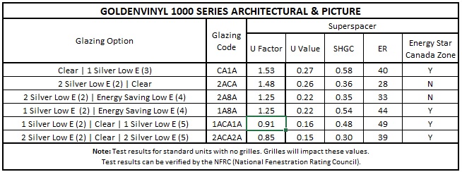 GoldenVinyl Architectural Performance Data