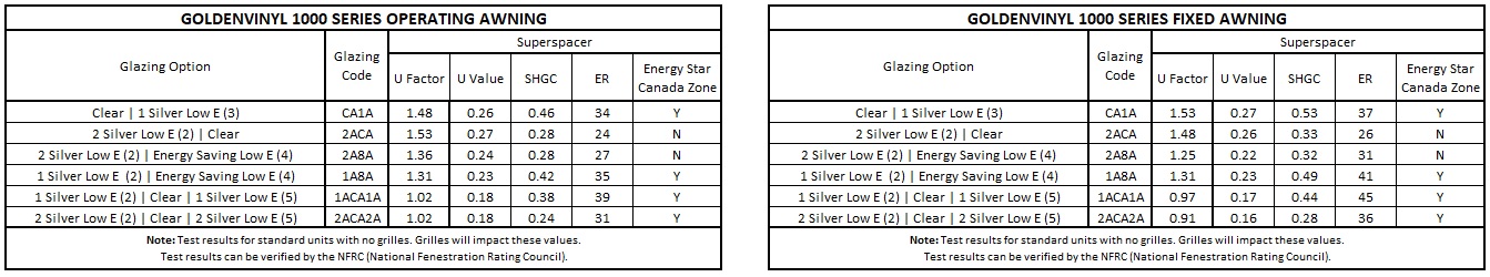 GoldenVinyl Awning Performance Data