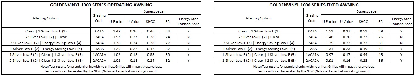 2026-GV-Awning-Performance-Data-March