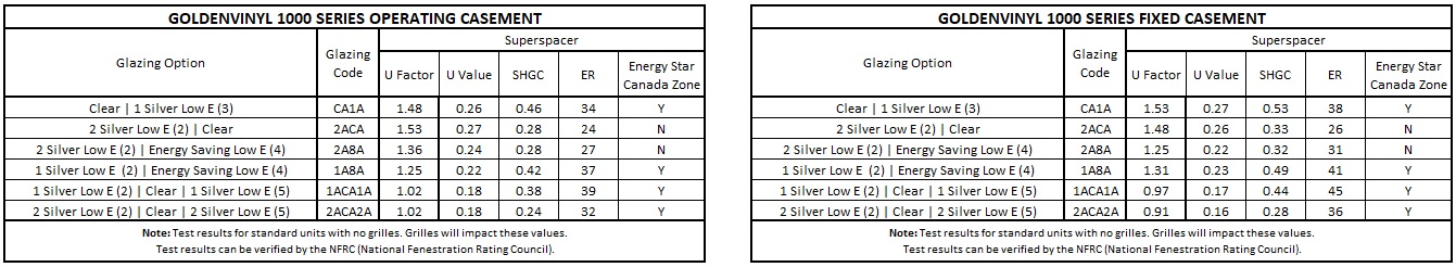 2026-GV-Performance-Data-Casement-March