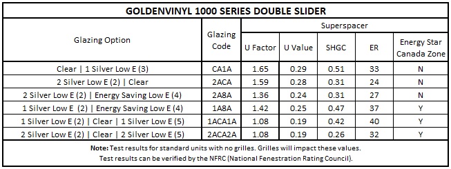 GoldenVinyl Double Slider Performance Data
