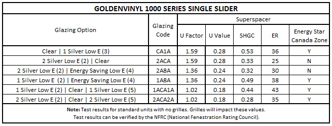 GoldenVinyl Single Slider Performance Data
