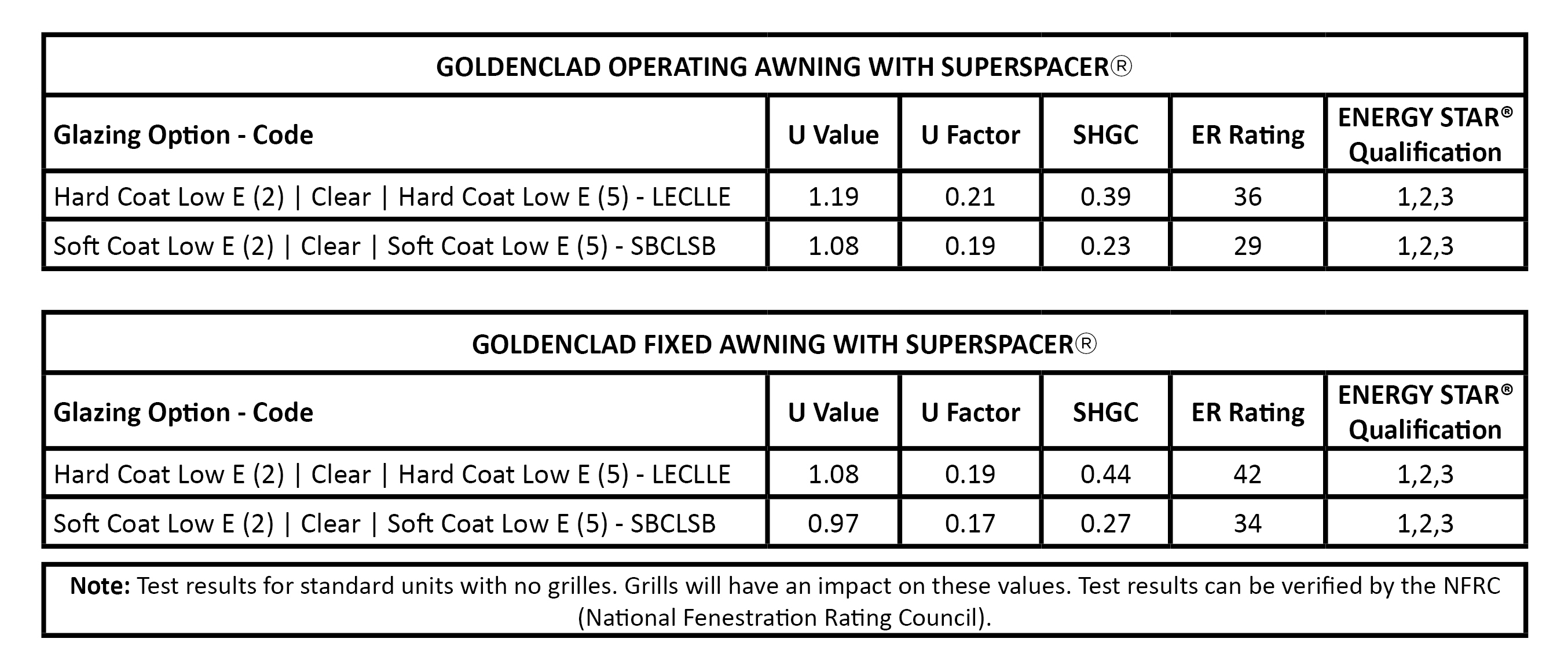 Triple-Clad-Awning-Performance