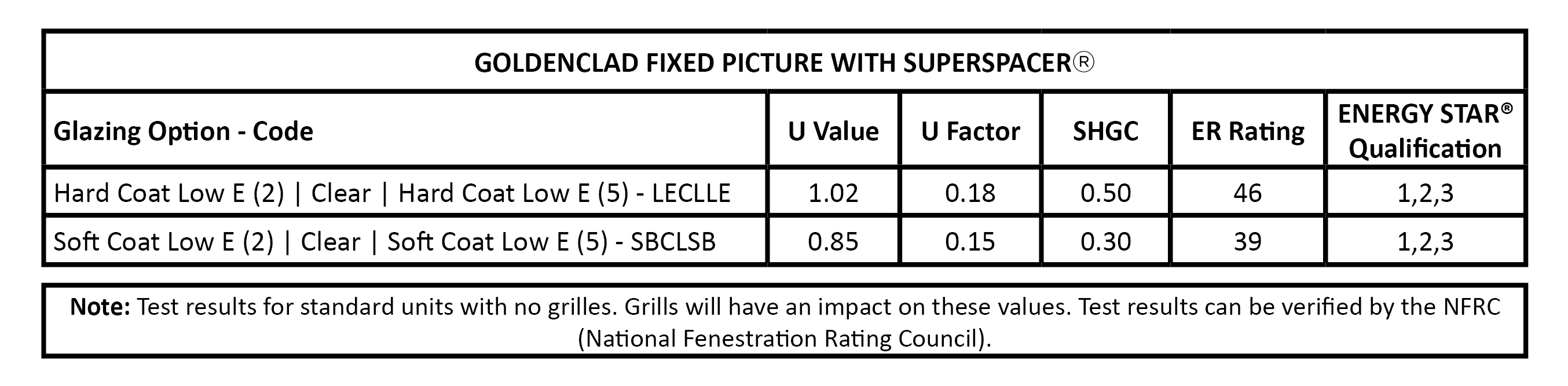 Triple-Clad-Picture-Performance